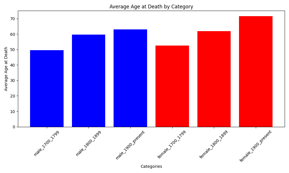 Släktstatistik